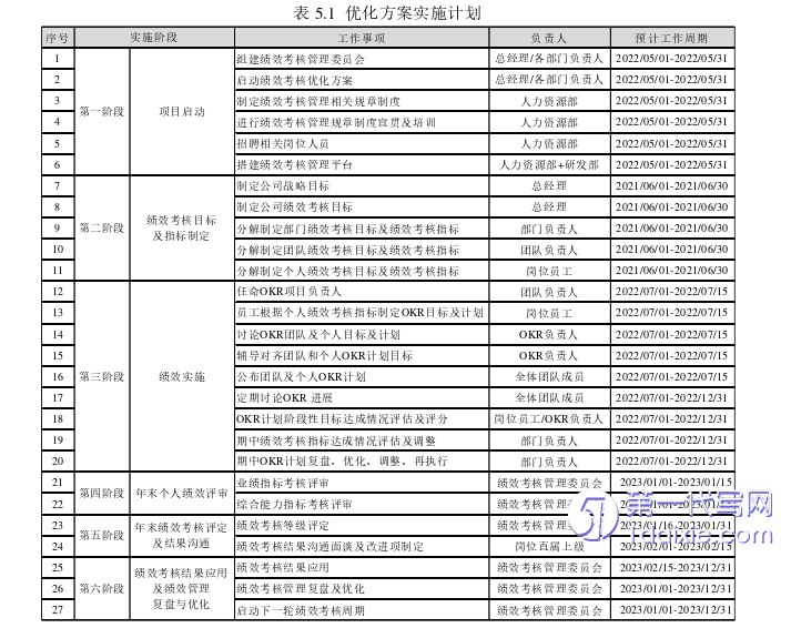 人力资源管理论文参考