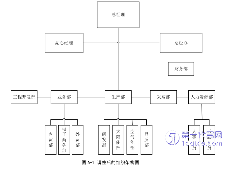 市场营销论文参考