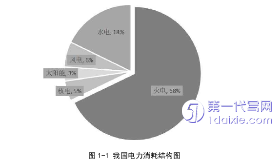 市场营销论文怎么写