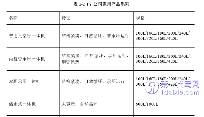 市场营销论文怎么写