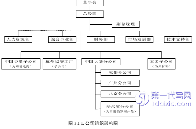 财务管理论文参考