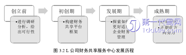 财务管理论文怎么写