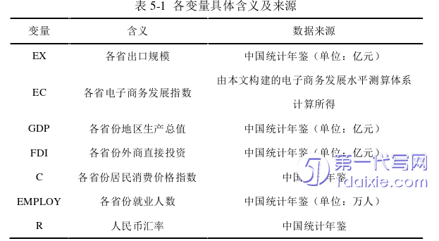 电子商务论文参考