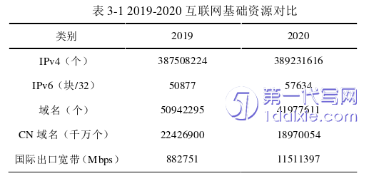 电子商务论文怎么写