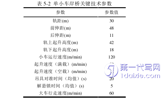 物流论文参考