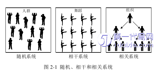 物流论文怎么写