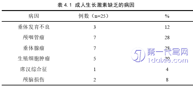 医学论文参考