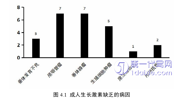 医学论文怎么写