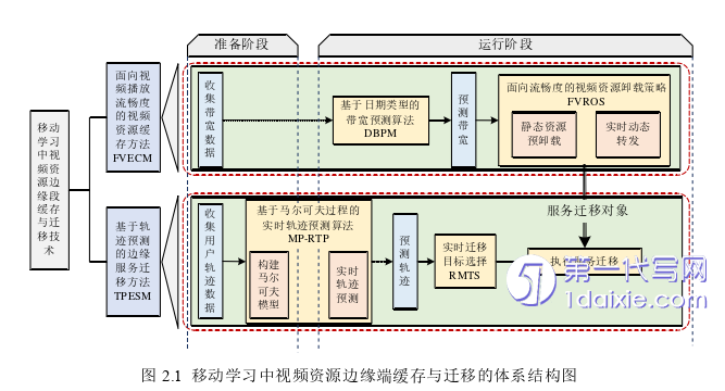 计算机论文怎么写