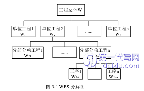 项目管理论文怎么写