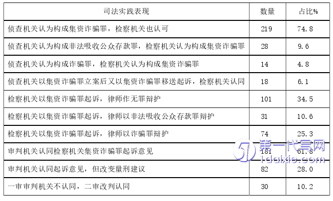 法学毕业论文怎么写