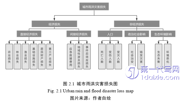 景观毕业论文怎么写