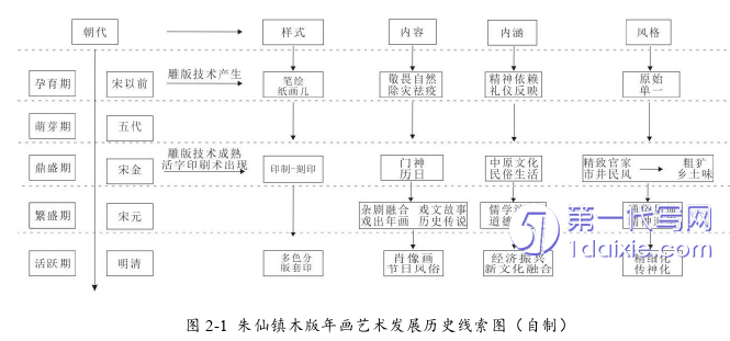 环艺毕业论文怎么写