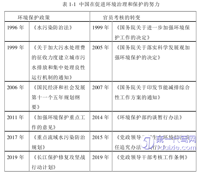 行政管理毕业论文参考