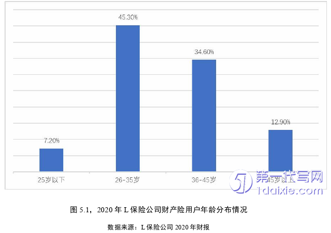 营销毕业论文参考