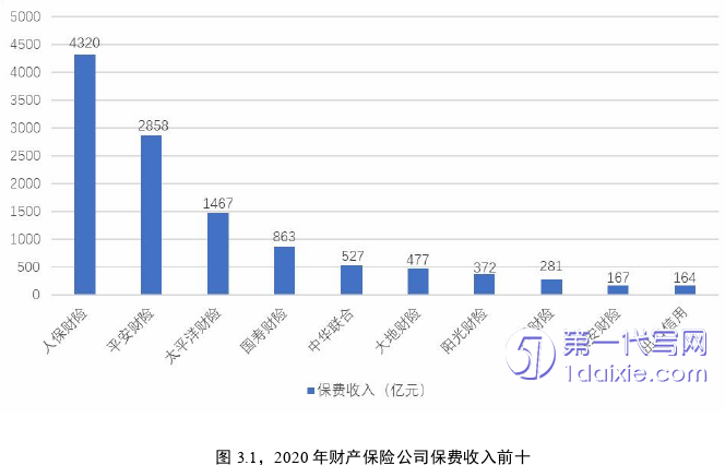 营销毕业论文怎么写