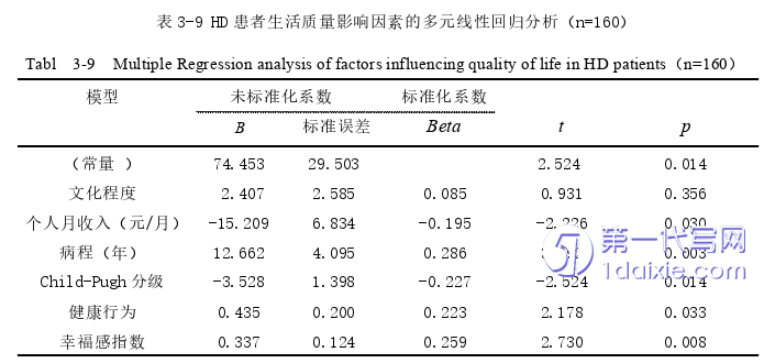 护理毕业论文参考