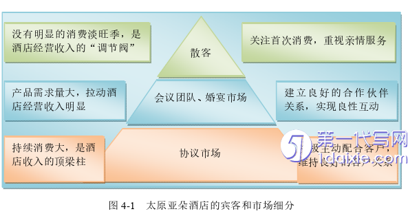 酒店管理毕业论文参考