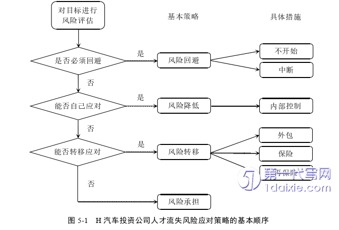 人力资源管理论文参考