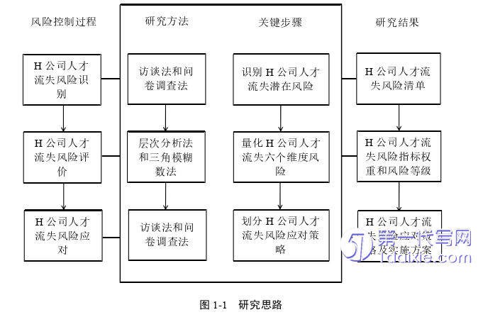 人力资源管理论文怎么写