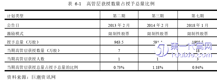 财务管理论文参考