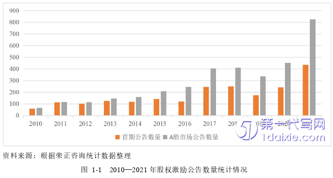 财务管理论文怎么写