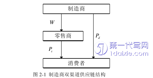 物流论文怎么写