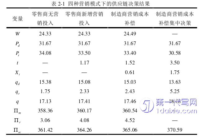 物流论文参考