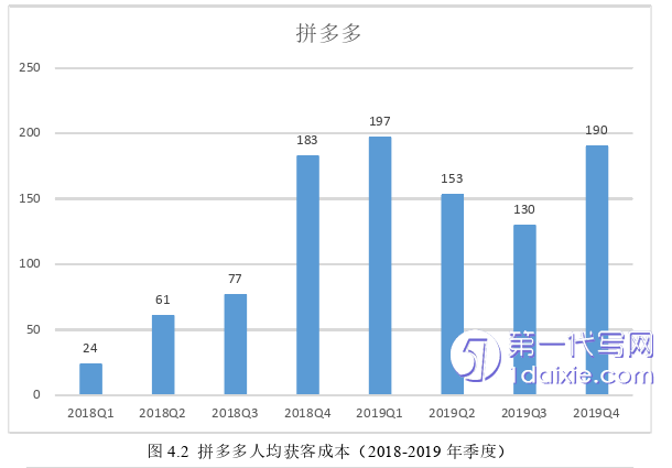 电子商务论文参考