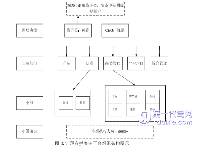 电子商务论文怎么写