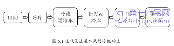 电子商务论文参考