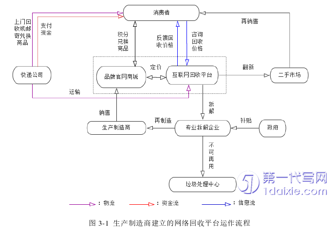 物流论文怎么写