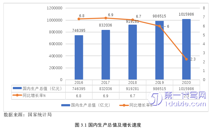 市场营销论文怎么写