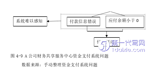 财务管理论文参考