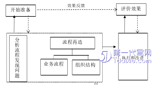 财务管理论文怎么写