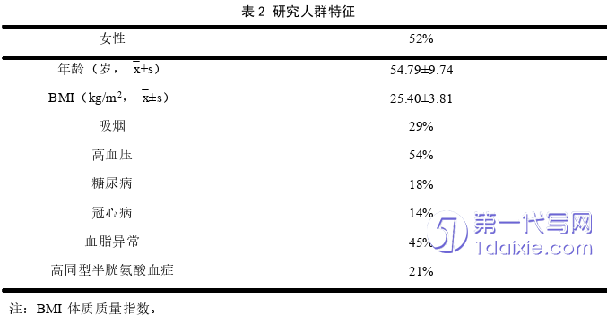 医学论文怎么写