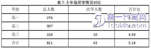 教育论文参考