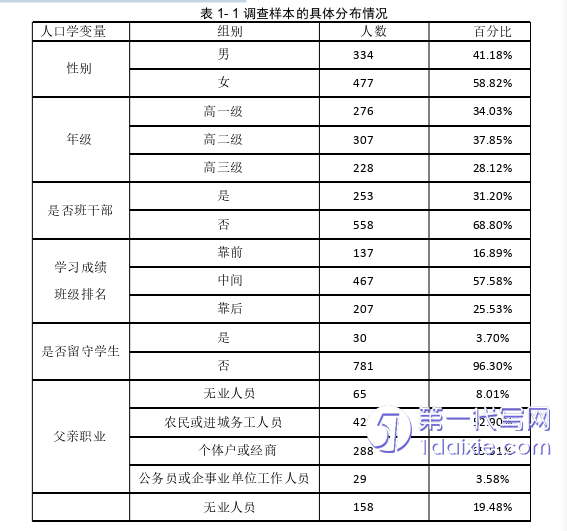 教育论文怎么写