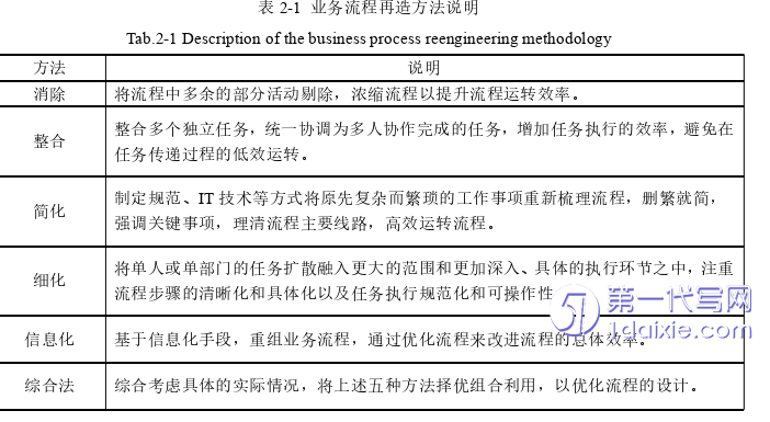 管理学论文怎么写