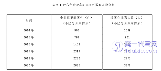 法律论文怎么写