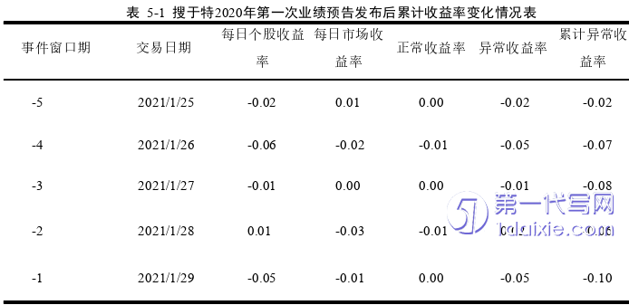 会计论文参考