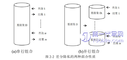 计算机论文怎么写