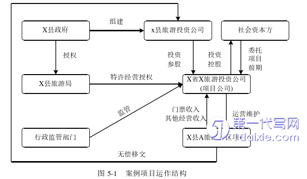 项目管理论文参考