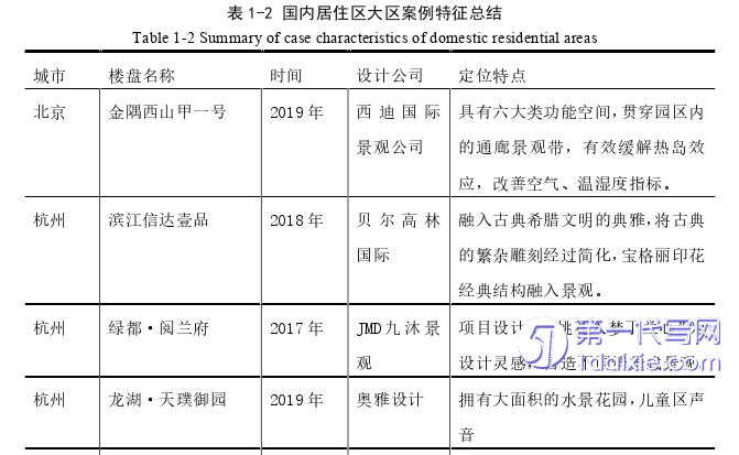 景观毕业论文怎么写