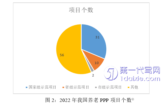 行政管理毕业论文怎么写