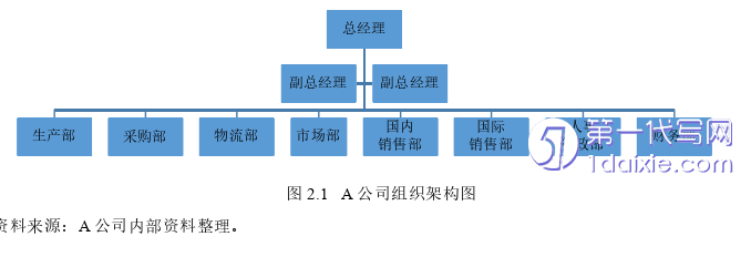 营销毕业论文参考