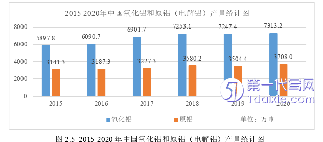 营销毕业论文怎么写