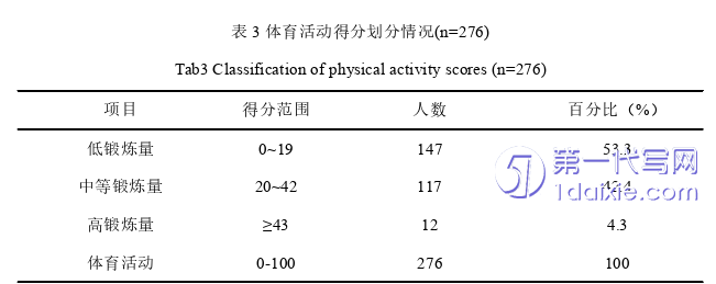 护理毕业论文参考