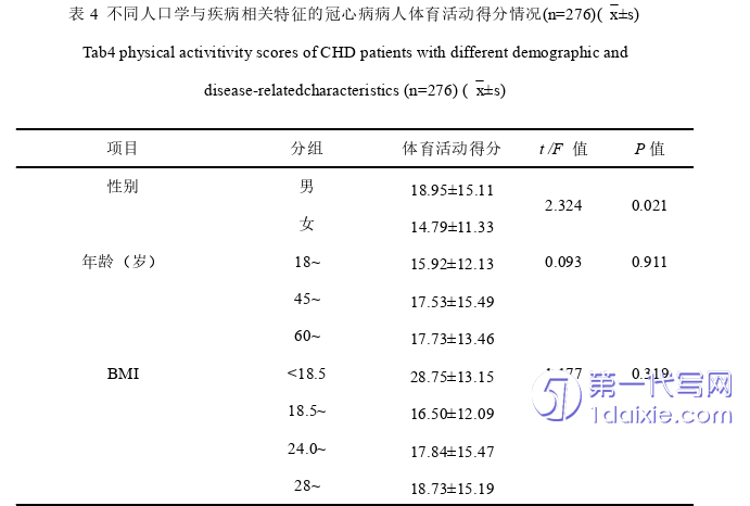 护理毕业论文怎么写