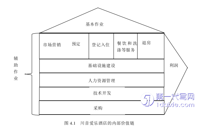 酒店管理毕业论文参考